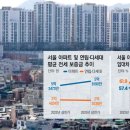 비아상회