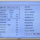 감성커피 경기광주역동점