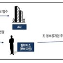 상장회사 계약 체결 상대방(준내부자)의 미공개정보 이용[’23년 상반기 주요 조치사례 및 투자자 유의사항] 이미지