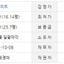 (주)대창그린 이미지