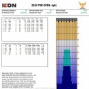 마닐라 PSB OPEN 국제대회 정비 이미지