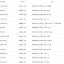 신화비뇨기과의원 이미지