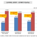 휴먼시아6단지 아파트 앞 이미지