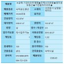 스프링데일 리조트 인근 이미지