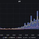 리가코퍼레이션 | 감성코퍼레이션 - 베인캐피탈 엑싯의 필요충분조건