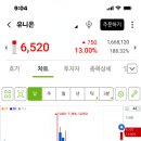 바이앤셀