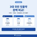 굿모닝건강약국 네이버블로그