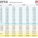 해송빌딩 이미지