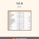블리스 동물의료센터 네이버블로그