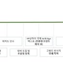 (주)아이위저드