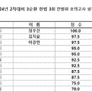 ★ 일반경찰 24-2차 대비 3순환 전범위 모의고사 헌법 3회 성적 통계표 ★ 이미지