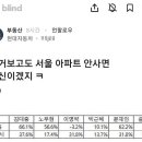 탄핵 정국으로 더욱 가능성이 높아지는 "2025년 상반기까지가 상급지 입성의 기회" 이미지