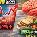 혈당관리 위해 꼭 피해야 할 음식은 이미지