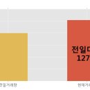 (주)대창스틸 한국경제