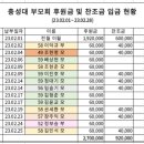 2023년 1분기 결산자료 이미지