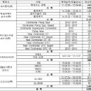 현대오토바이수리센타 이미지