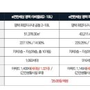 화양공인중개사사무소 이미지