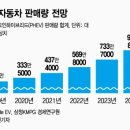 입장(상)주유소 이미지
