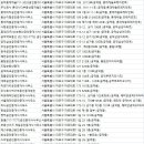 효창태영공인중개사사무소 이미지