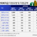 4차서 소외됐던 '간이과세 소상공인', 5차 재난지원금 받는다 이미지