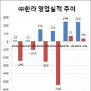 에코로지스㈜ 이미지