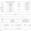 인제공인중개사사무소 이미지