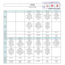 남금사우나 이미지