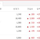 일경크레인 네이버블로그