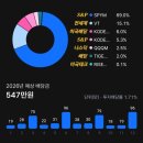 2024 S1472 어린이주간 <모두의 놀이터> | 지수추종 주식 투자일기 8월 - 슈드 SCHD 굉장해요