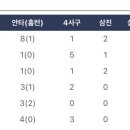 담빵 이미지