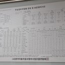 남부자동차서비스 이미지