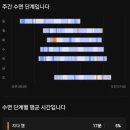 팜로드(주)의료기기 | 😴 불면증 스스로 파악하는 방법 [Feat. 무료 앱 의료기기로 분석 후 자가진단하는 방법까지]