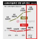 (주)엘지에너지솔루션 - 19593 | (주)엘지에너지솔루션
