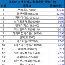 파라다이스에프앤씨