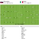 2010 남아공 월드컵 조별예선 F조 3R 슬로바키아 vs 이탈리아 이미지