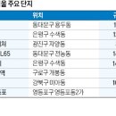 행복한현대부동산공인중개사사무소 네이버블로그