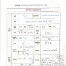 주견야독 이미지