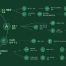 KINGDOM PC 이미지