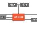 아프로디테 - 청주시 상당구 용정로32번길 23 | 아프로디테