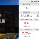 세반공인중개사사무소 이미지