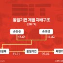 형제사 이미지