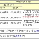 성남지역 도촌2,8 판교봇들6, 국민임대주택 예비입주자 모집 이미지