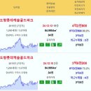 구미 주간 실거래가 도량롯데캐슬골드파크 4.28억 우미린센트럴파크 옥계현진에버빌엠파이어 구미옥계우미린 구미푸르지오센트럴파크 e편한세상봉 이미지