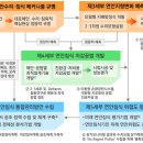 ㈜세부엔지니어링 이미지