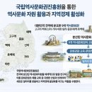 역사진흥원