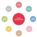 그리미미술학원