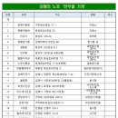 성광이발관 네이버블로그