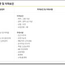 (주)세미원푸드 네이버블로그