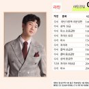 답십리역(5) 이미지