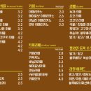 토스트 퀸 이미지